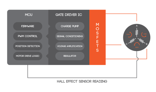 Automotive Brushless Motor Controller.png