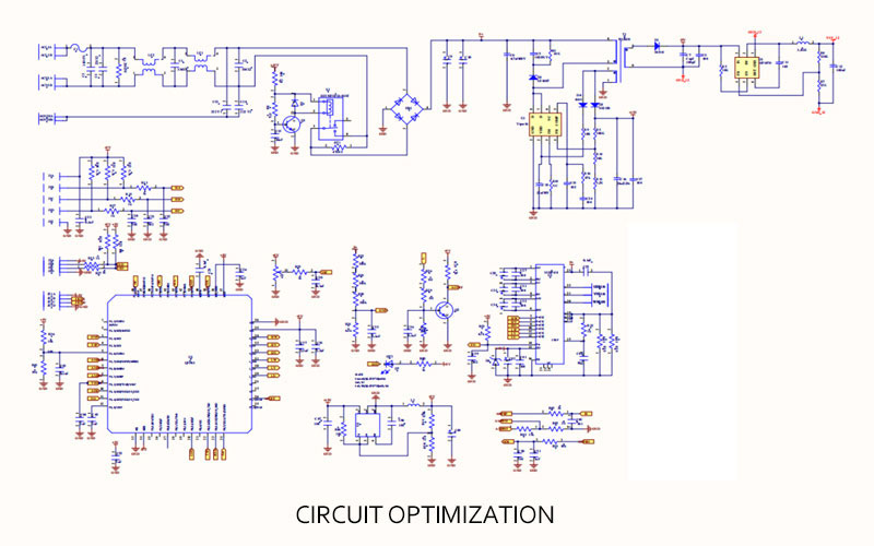 Optimization