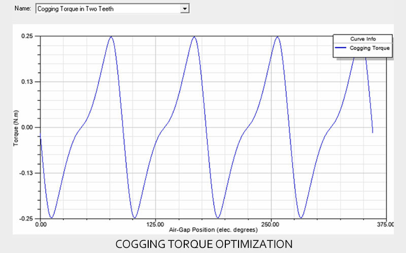 Optimization