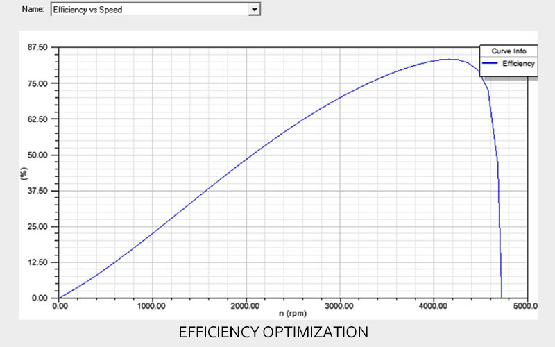 Optimization