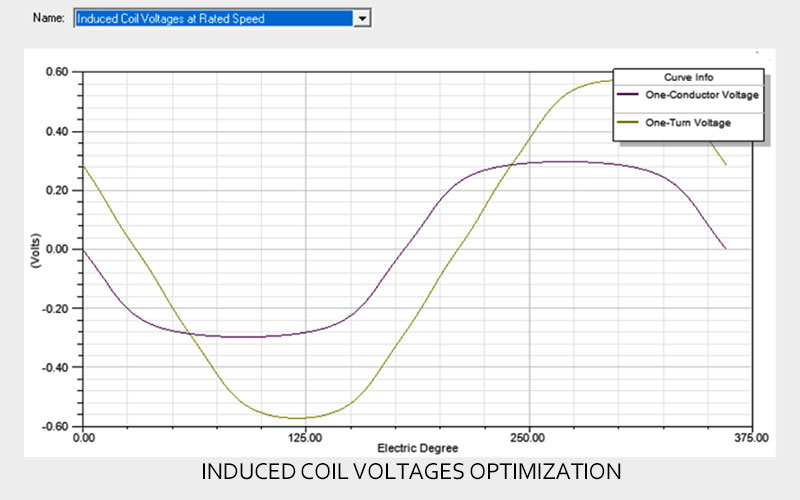 Optimization