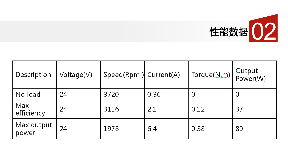 PBL46-Serise（中文）_03.jpg