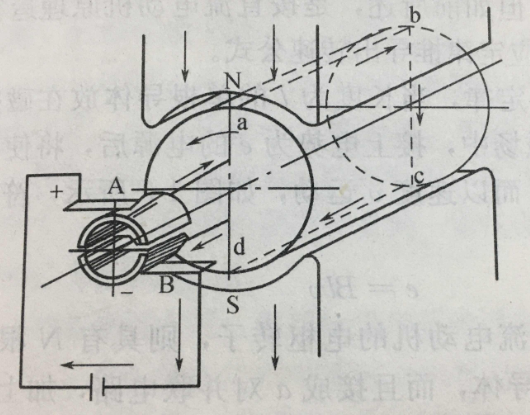 直流電動機(jī)原理圖.png