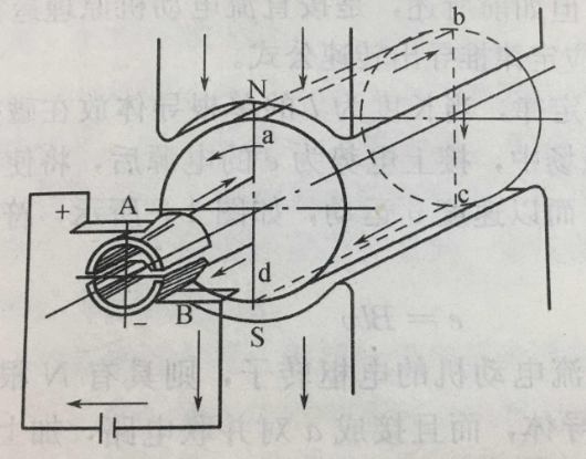 直流电动机原理图.png
