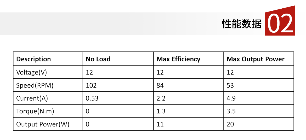 电机性能数据