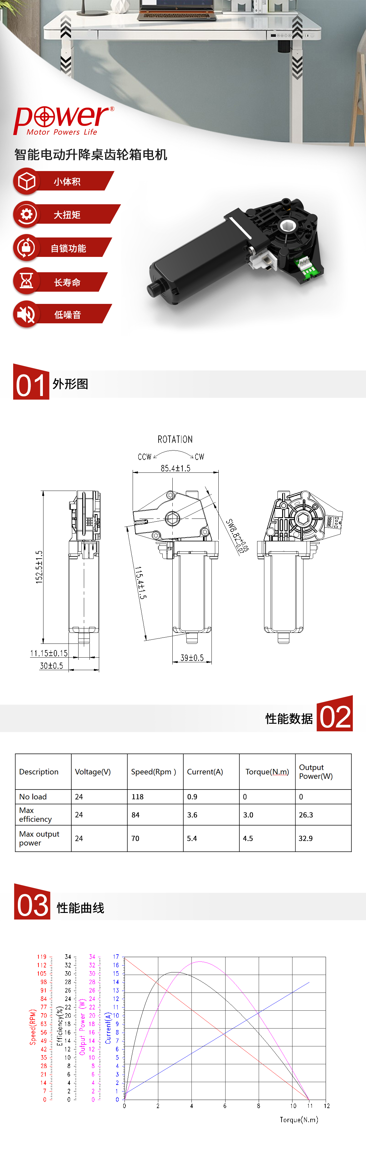 此电动升降桌椅电机PGM-W060系列为24V低压直流涡轮齿轮想电机，采用直流电机+涡轮齿轮箱的设计，扭矩大，噪音低，紧凑小体积，单腿负载超60KG，可选配相应的控制器及按钮面板构成统一的升降桌驱动系统.jpg