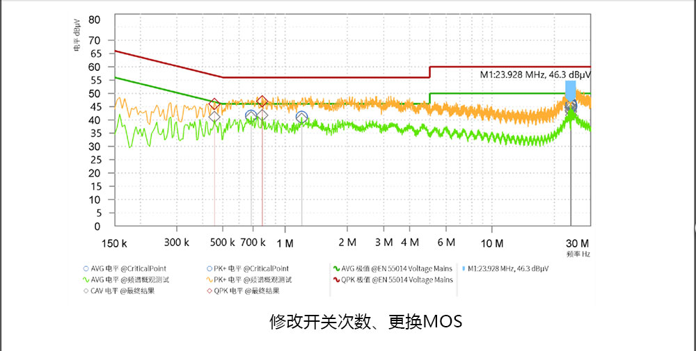 修改开关次数、更换MOS.jpg