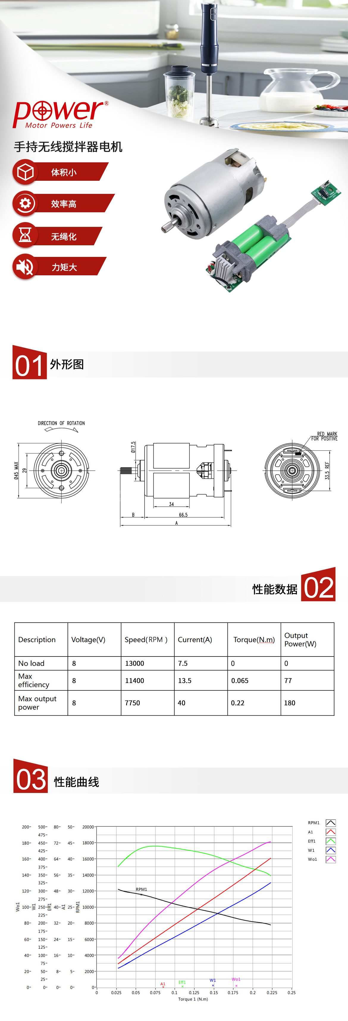 力辉新款无线手持式搅拌器直流电机PT2730系列，通过低压直流电机配可充电电池包PCB板组件组合结构，效率由60%提高至70%以上，具有效率高、体积小、扭矩大、无线便捷等优势，解决了搅拌器电机在效率、带绳化方面的缺陷问题，大大提高用户的体验及效果。PT2730008的卖点，CAD外形图,性能曲线.jpg