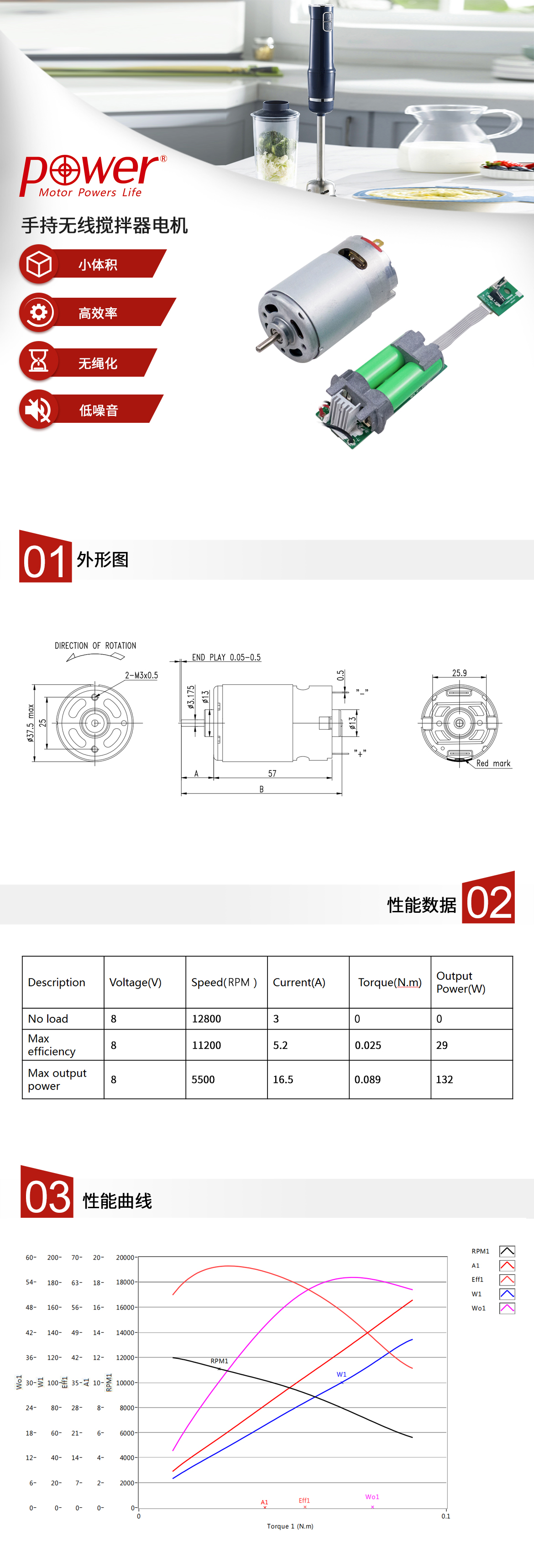 力辉新款无线手持式搅拌器直流电机PT555PM系列，通过低压直流电机配可充电电池包PCB板组件组合结构，效率由60%提高至70%以上，具有效率高、体积小、扭矩大、无线便捷等优势，解决了搅拌器电机在效率、带绳化方面的缺陷问题，大大提高用户的体验及效果。.jpg