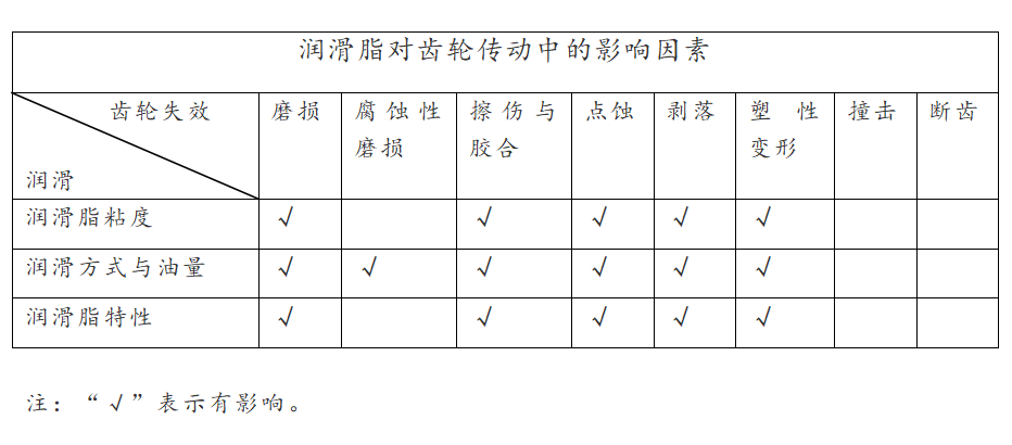 润滑脂对齿轮传动中的影响因素.png