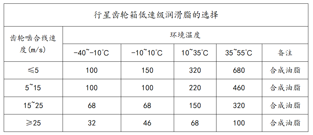 行星齿轮箱低速级润滑脂的选择.png