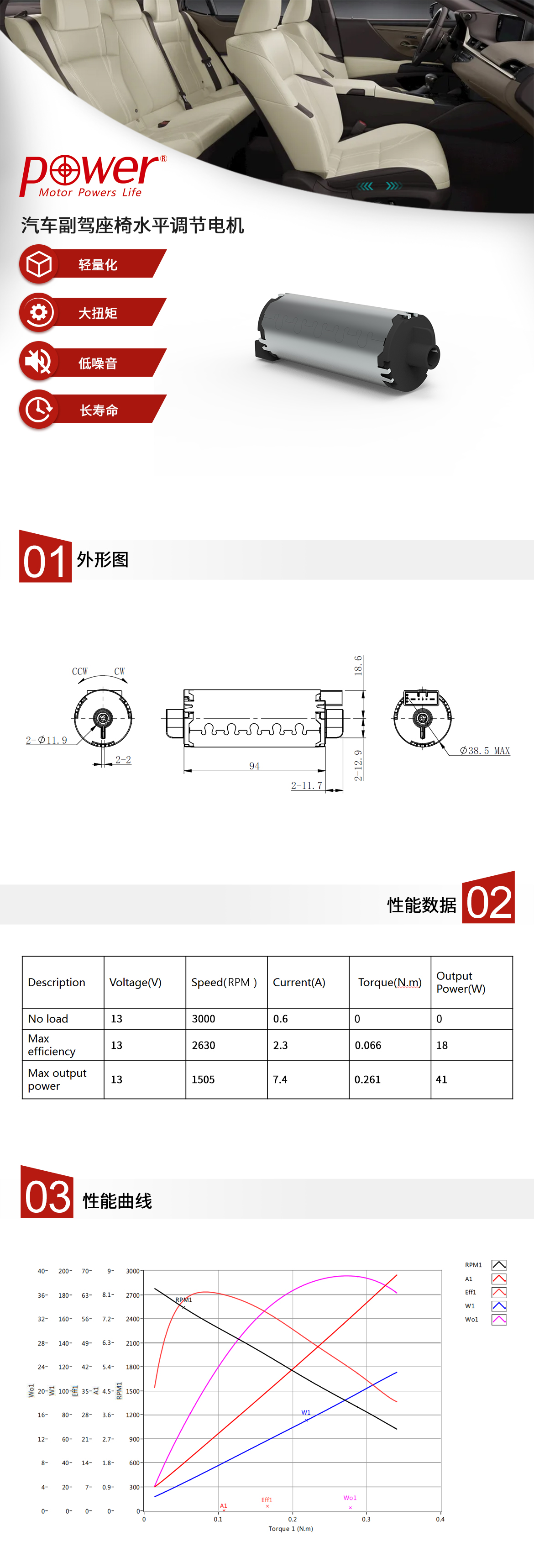 该款汽车副驾座椅电机为水平前后调节的13V直流电机，噪音低，寿命长，采用轻量化材料，品质稳定，还具有位置记忆功能。汽车座椅水平调节电机的卖点，性能表及性能曲线。.jpg