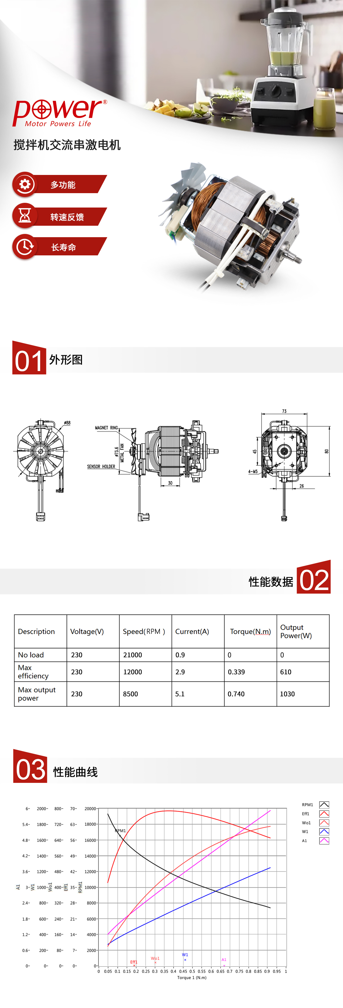 此款搅拌器电机为220V交流串激电机PU8830系列，长寿命，带转速反馈功能，可很好的实现搅拌器多功能。电机卖点、性能表格、性能曲线.jpg