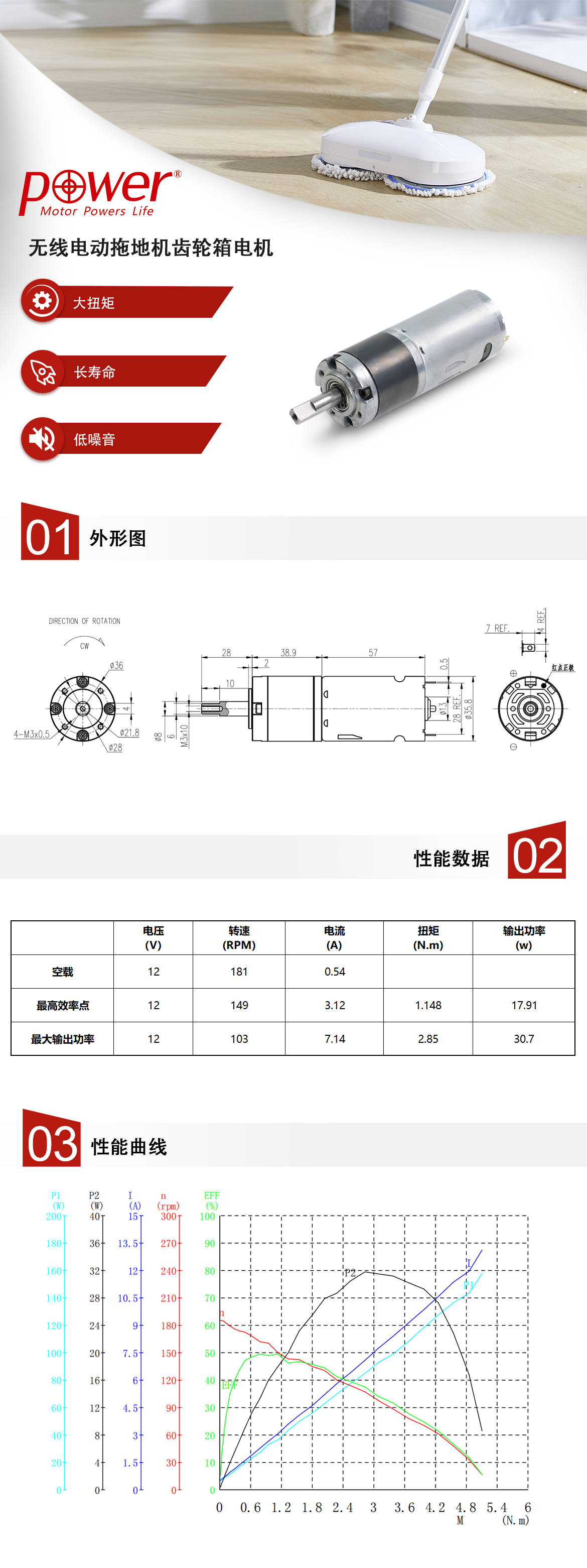 PGM.P36-中文.jpg