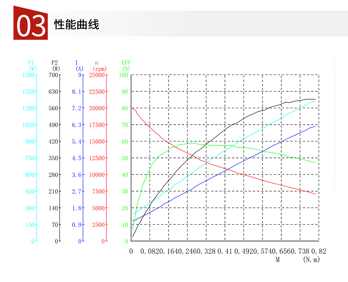 230v破壁机电机19880转破壁料理机电机交流串激电机