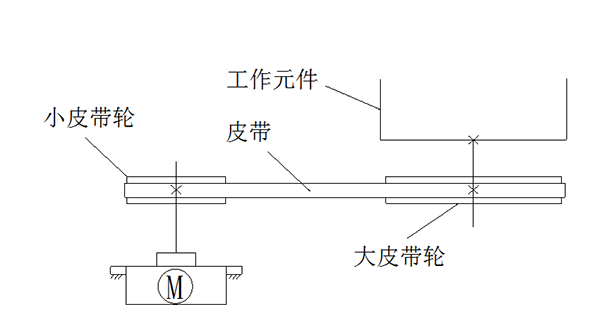 洗衣机装配示意图 洗衣机装配示意图