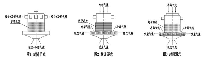不同种类的吸尘机
