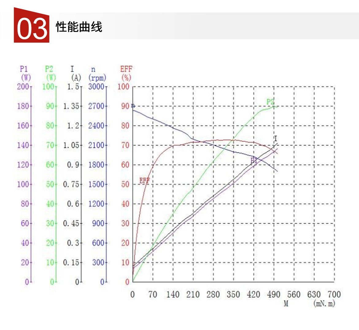 油泵电机的性能曲线图.jpg