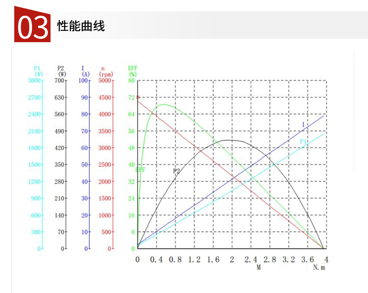 非标房车智能马桶水泵电机24v直流电机pt8018系列