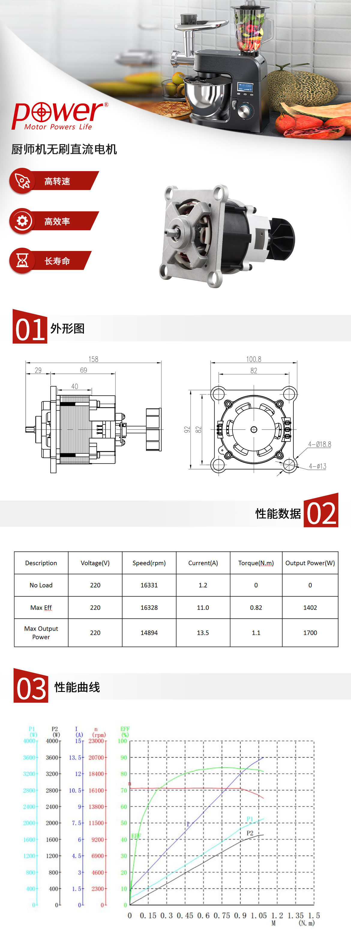 多功能厨师机无刷直流电机的卖点、CAD外形图、性能曲线，为某知名品牌设计，为打全自动智能做饭翻炒提供最佳驱动力，高转速，长寿命，高效率，可定制范围广.jpg
