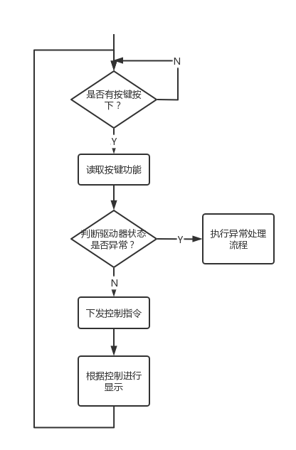 ui控制板控制逻辑图.png