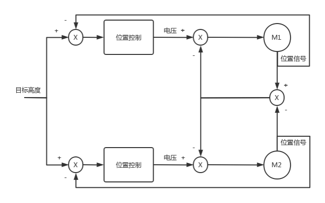 高度控制算法图.png