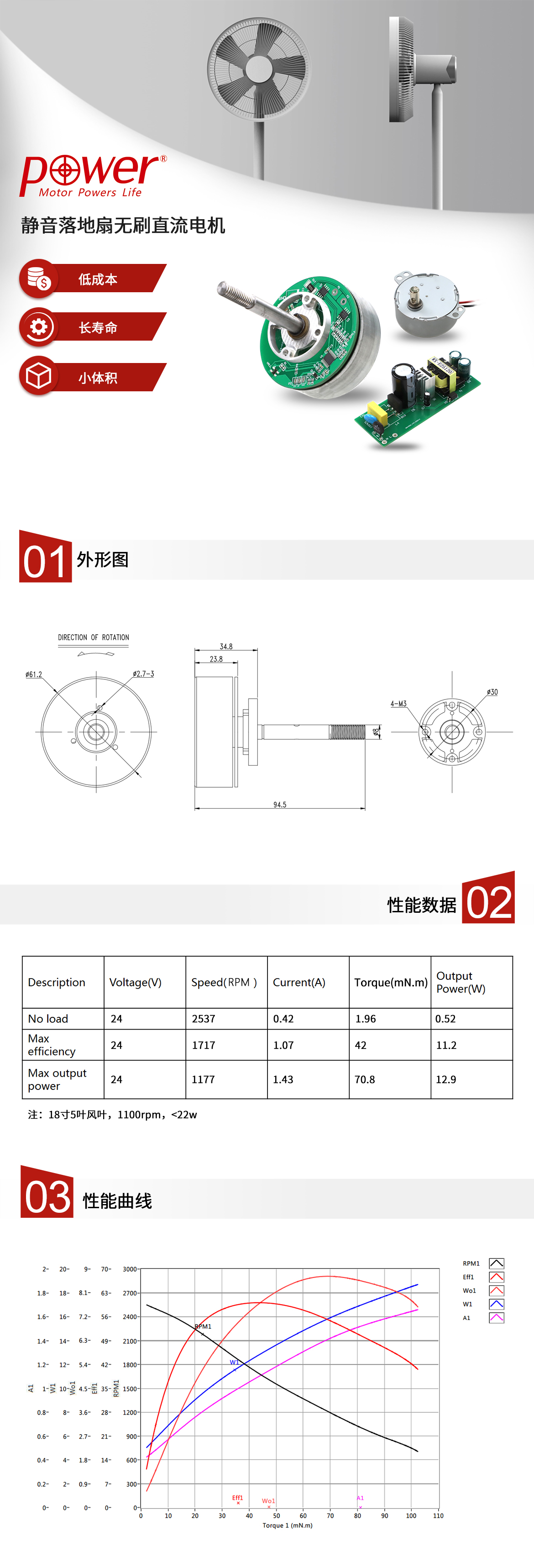 该款24V落地扇无刷直流电机，技术成熟，品质稳定，成本低；体积小，结构紧凑，安装方便；符合新型风扇对噪音更低的要求；创新的无刷电机技术进一步增加了电机寿命；力辉电机拥有成熟的风扇电机定制平台，庞大的风扇电机样机数据库，大大缩短定制周期，减低成本。.jpg