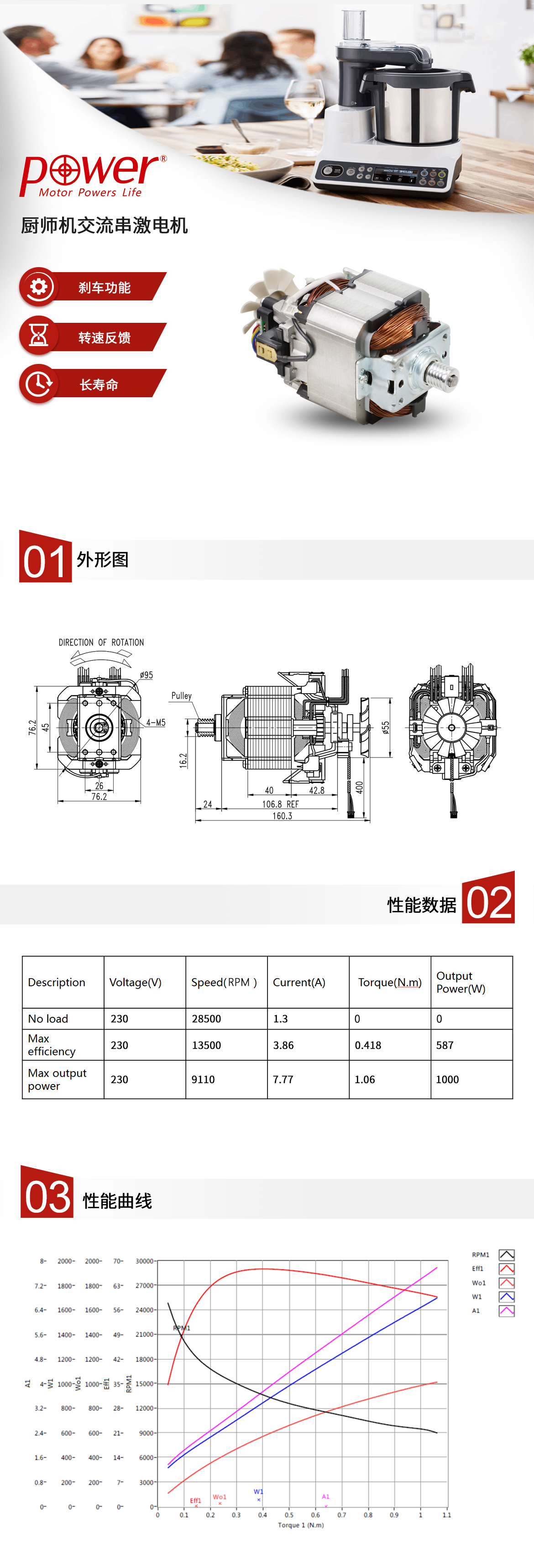 此款厨师机电机为230V交流串激电机，带刹车功能及转速反馈，长寿命。电机特点，性能表格，性能曲线。.jpg