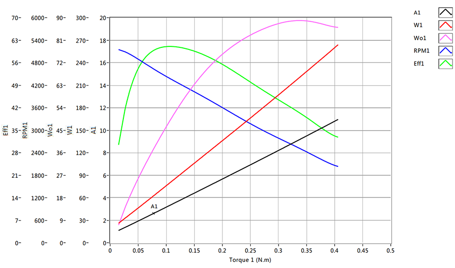 优化前的曲线图.png 优化前的曲线图.png