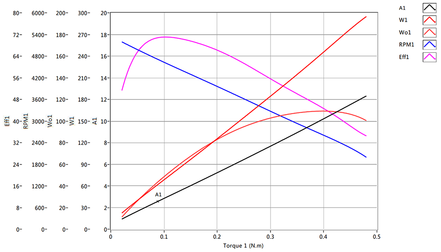 优化后的曲线图.png 优化后的曲线图.png