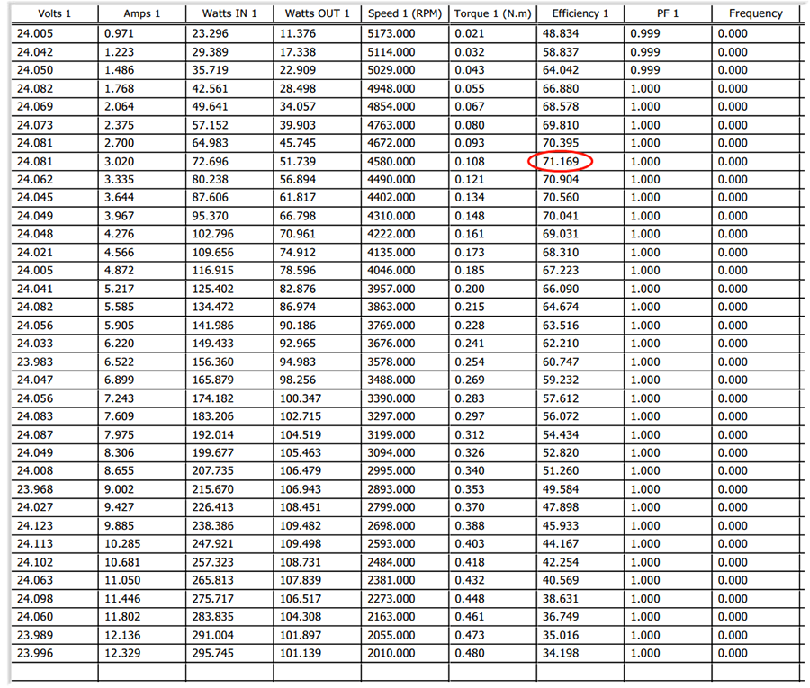 优化后的性能数据表.png 优化后的性能数据表.png