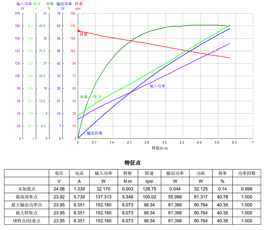 性能曲线.png 性能曲线.png
